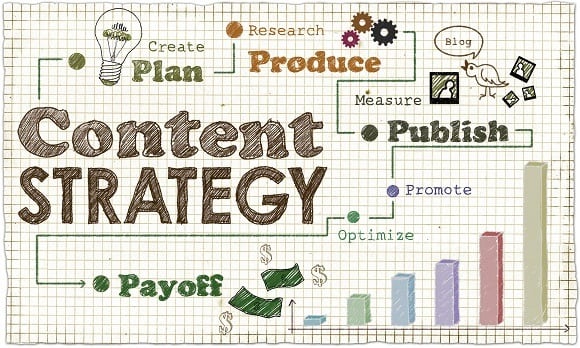 Content marketing strategy components