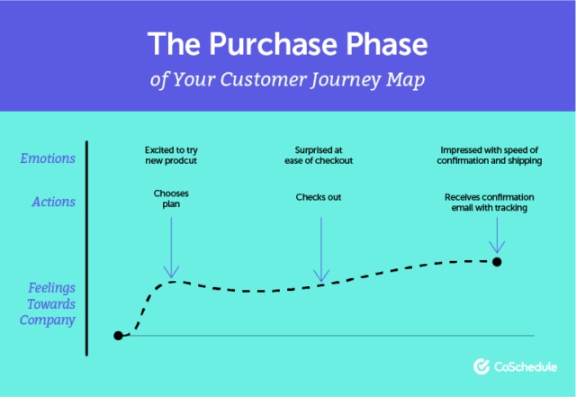 customer journey map