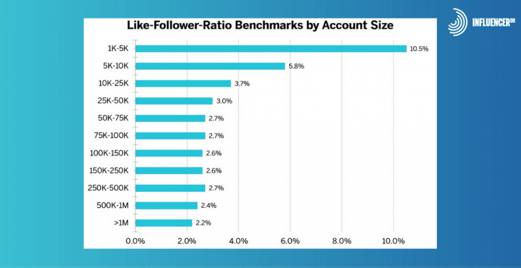 Real Follower Engagement