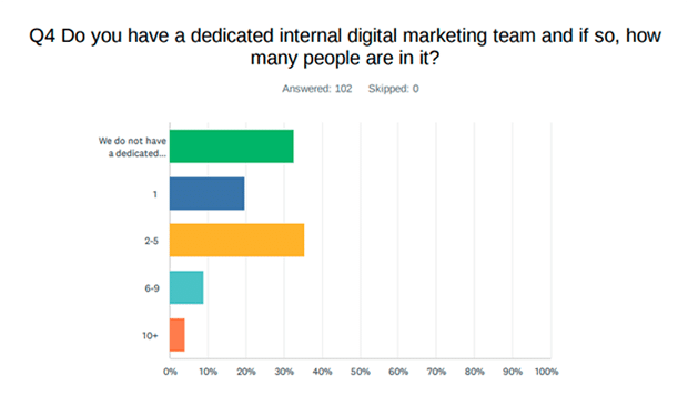 dedicated-digital-marketing-teams