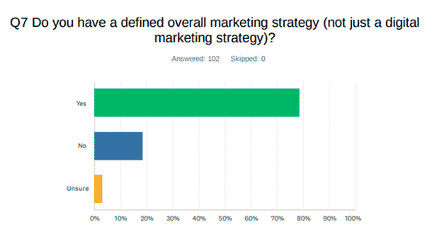 overall-marketing-strategy