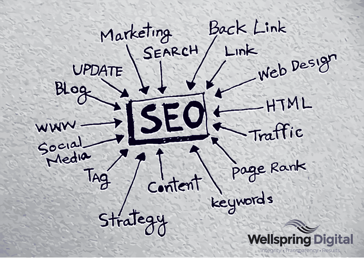 Essential Digital Marketing Glossary, SEO, Part One